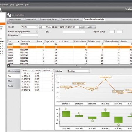 BigFarmNet Gesundheitsmonitoring